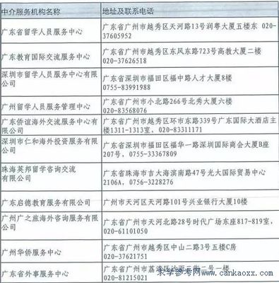 自费出国留学中介的选择与注意事项